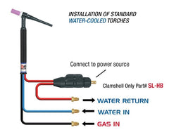 antorcha tig refrigerada por agua