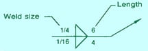 simbolo_soldadura_dimensiones.jpg