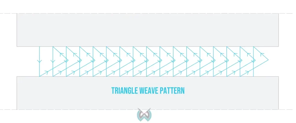 imagen del patrón de tejido triangular