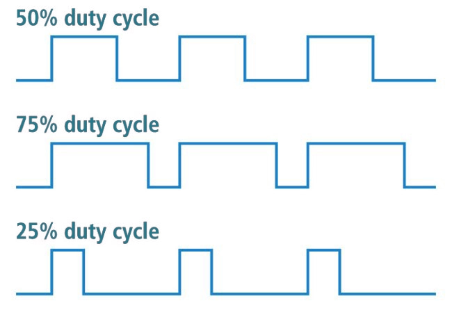 diagrama de ciclo de trabajo explicado