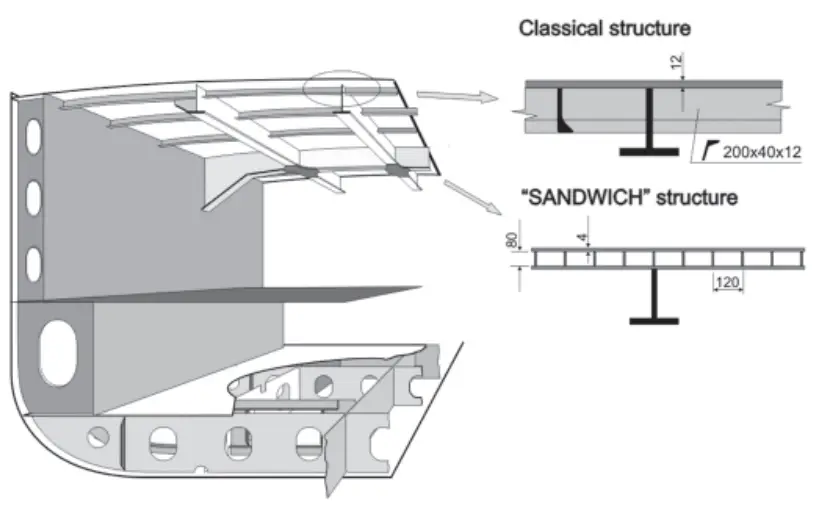 imagen de paneles sándwich de acero en aplicaciones marinas