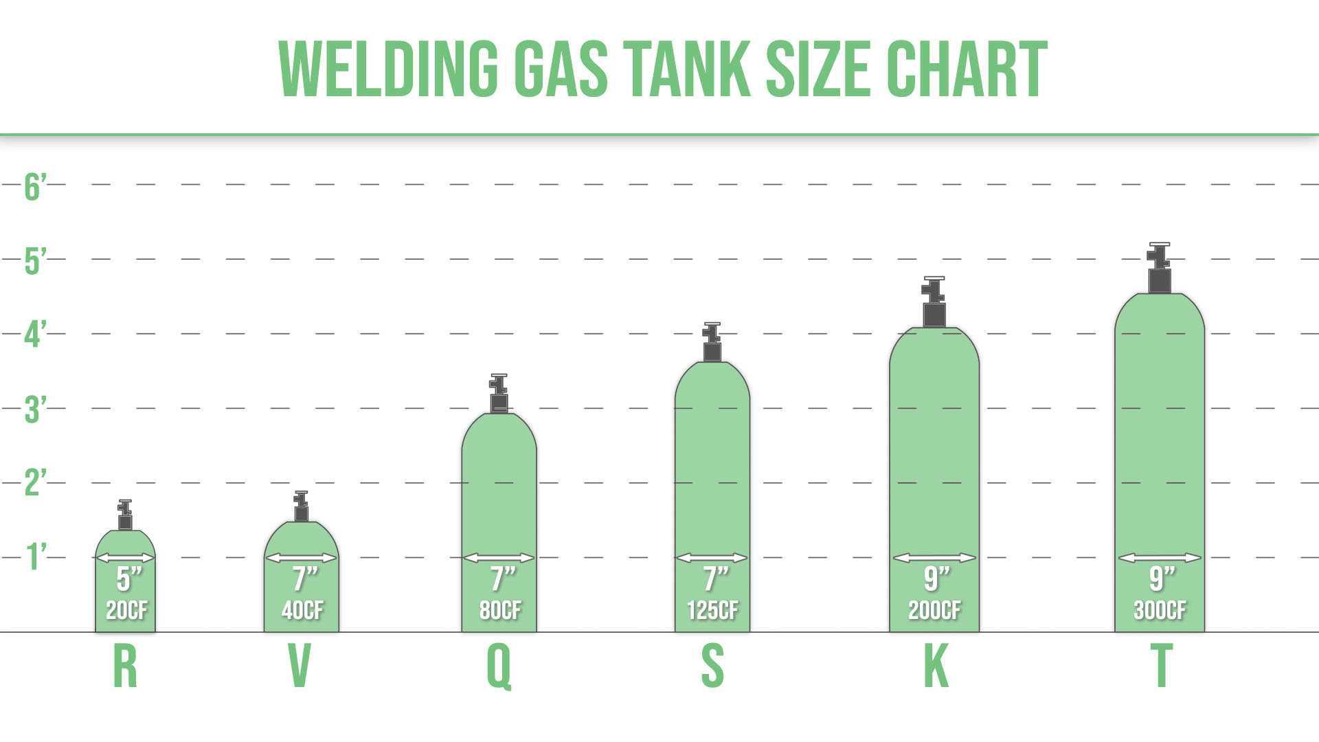 gráfico que muestra varios tamaños de tanques de gasolina