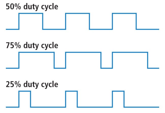 diagrama del ciclo de trabajo