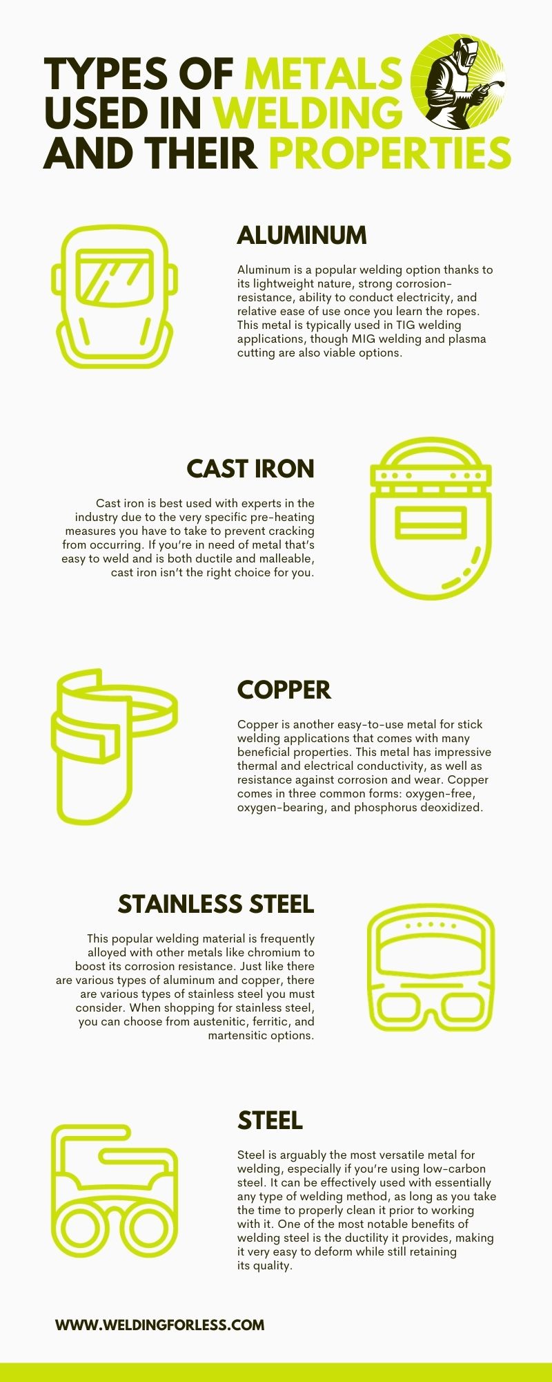 Tipos de metales utilizados en la soldadura