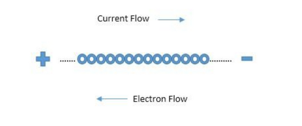 flujo de corriente y flujo de electrones