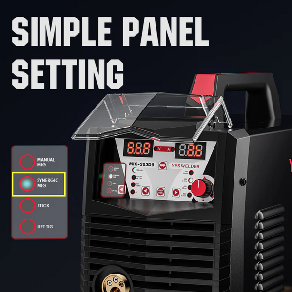 control sinérgico en la configuración mig