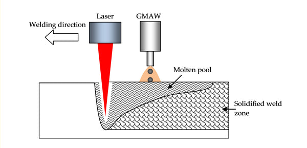 vista del sistema de soldadura híbrido láser-GMA