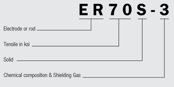 característica de alambre sólido para soldadura— AWS ER70S-3