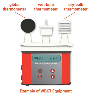 Monitor de temperatura de globo de bulbo húmedo WBGT
