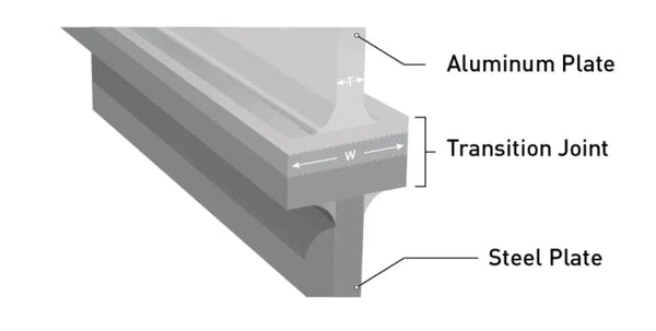 Juntas de transición de acero de aluminio.
