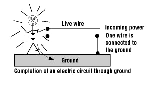 finalización de un circuito eléctrico a través de tierra
