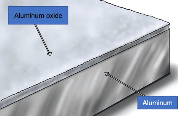 capa de óxido de aluminio